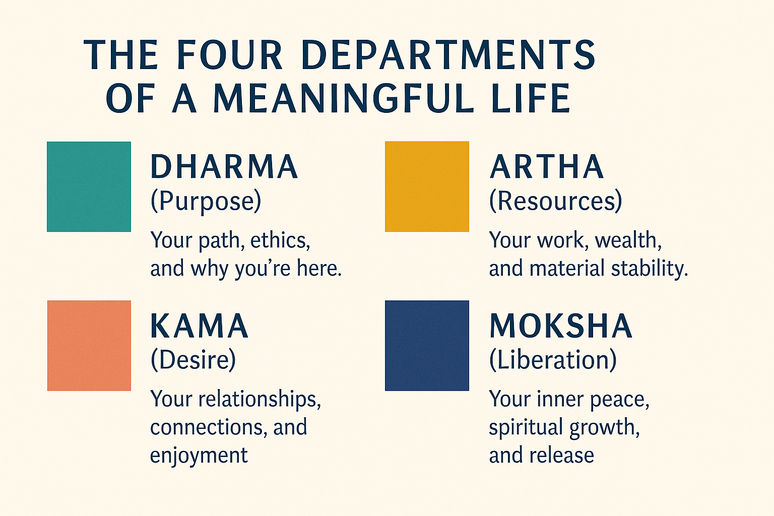 What’s Your Life’s Purpose? How Vedic Astrology Maps the 4 Aims of Life