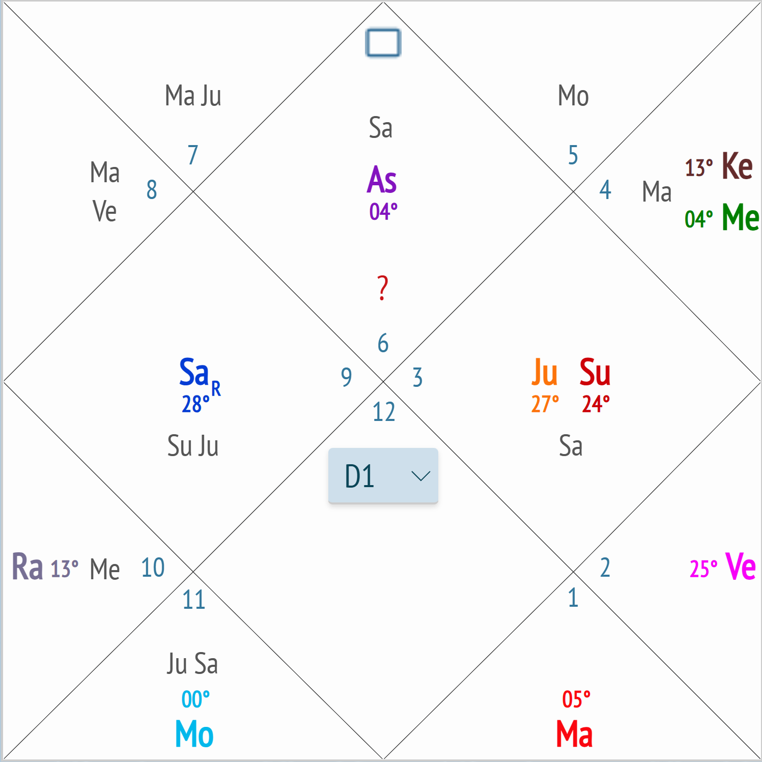 How to Read a Vedic Astrology Chart (North Indian Style): A Beginner’s Guide